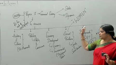 Orientation on TSPSC Group I Syllabus for GOVT Employees (Gr II & III, Teachers ) UPSC Aspirants.