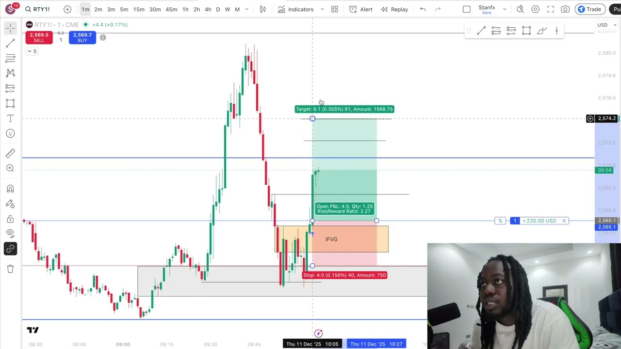 Торговля на фондовом рынке в режиме реального времени: выпечка хлеба (iFVG продолжает побеждать!)