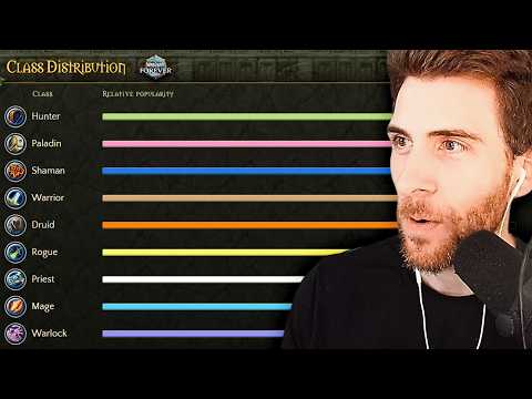 These Are The Most Popular Races & Classes In WoW Forever (Updated For Level 30!)