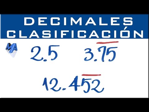 Clasificación de los números decimales