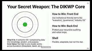 Smart Strategy Report in China Current Phase： If Someone Possesses a Truly Usable DIKWP System