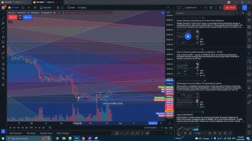 GANN Fan analysis of BTC USD