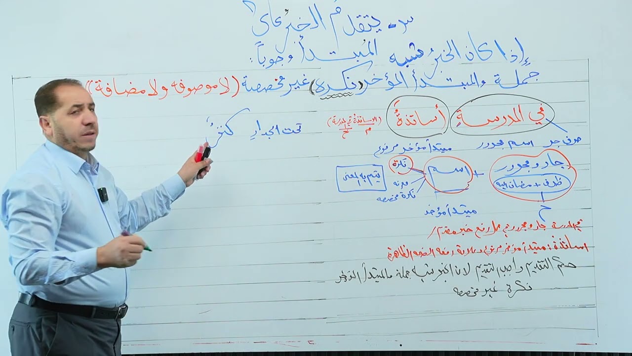  يتقدم الخبر على المبتدأ وجوبا اذا كان الخبر شبه جملة والمبتدأ المؤخر نكرة لا موصوفة ولا مضافة 74