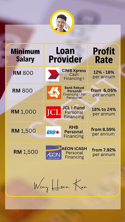 TOP 5 PINJAMAN PERIBADI UNTUK GOLONGAN GAJI RENDAH YANG ANDA TIDAK TAHU. GAJI RM 800 PUN BOLEH MOHON