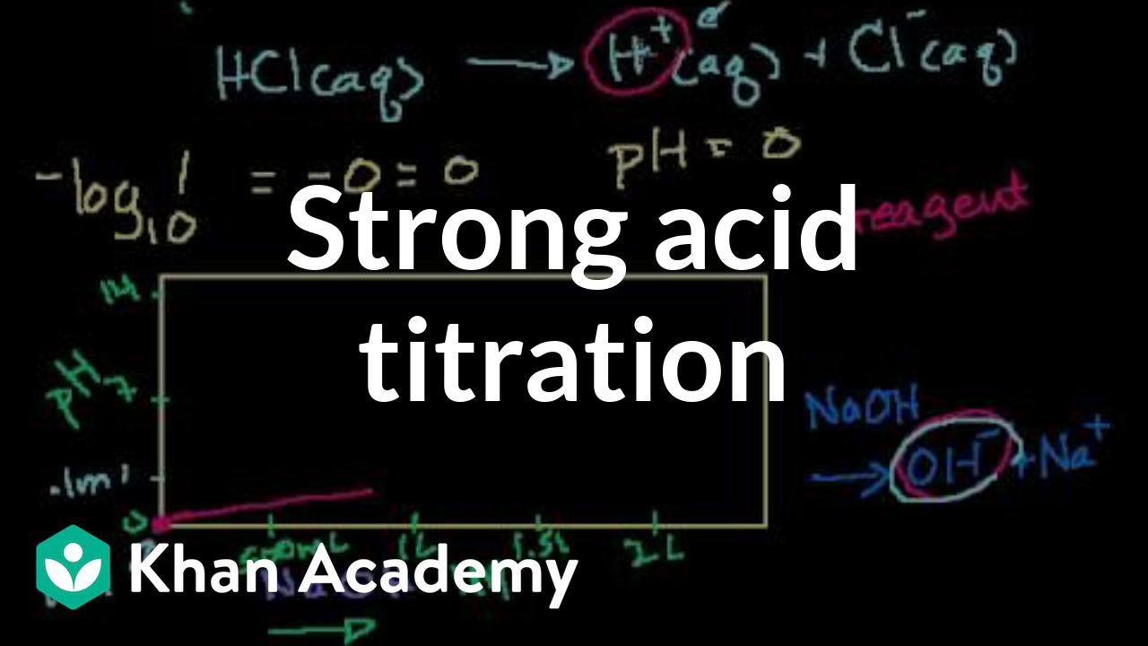 Strong Acid Titration