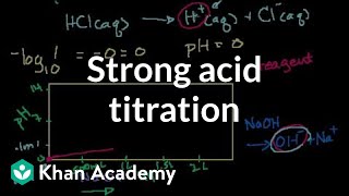 Strong Acid Titration