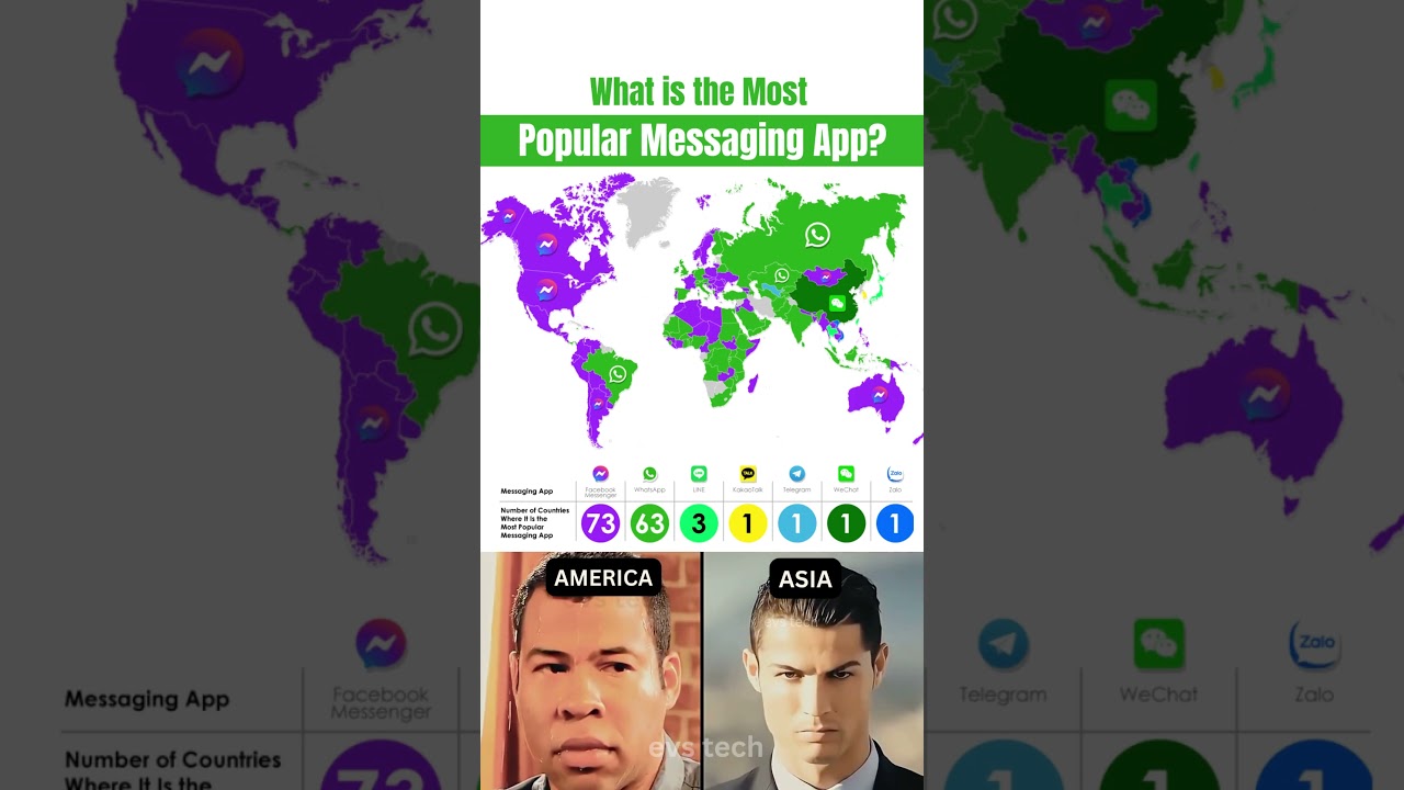 Most Popular Messaging App by Country 🌍📱 #whatsapp #wechat #messenger
