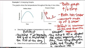 6.5 Video Notes - Anaylzing and Sketching Graphs