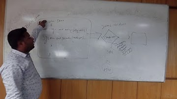 JVM,JDK,JRE | What is Platform | How Java Is Platform Independent