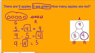 Math Module 1 Lesson 32