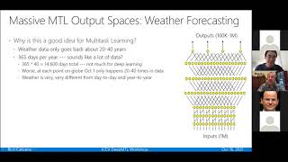 Rich Caruana (Microsoft): ICCV 2021 Workshop on Multi-Task Learning in Computer Vision