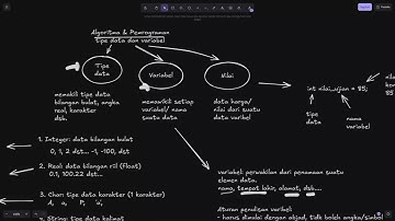 Ekspresi Operator - Mata Kuliah Algoritma dan Pemrograman - Prodi Sarjana (REG RPL) - STTKD