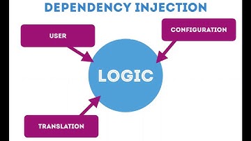 Drupal 8 Multilingual APIs; Building Multilingual Websites for the Entire World
