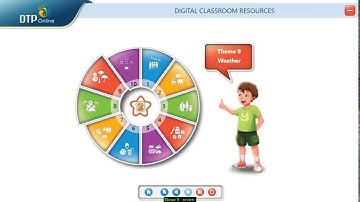 [I- Learn Smart Start special edition] - Grade 2 - Theme 8 - Places and Directions- Review 7