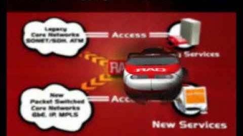 Attractive - Rad Communications Corporate Movie