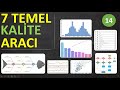 7 Temel Kalite Aracı _ Kontrol Kartları Xbar_R Kart _ Örnek Uygulama