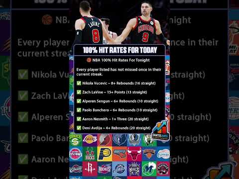 100% Hit Rates for the NBA Tonight