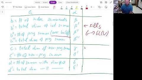 Victor Ostrik,  Frobenius exact symmetric tensor categories.