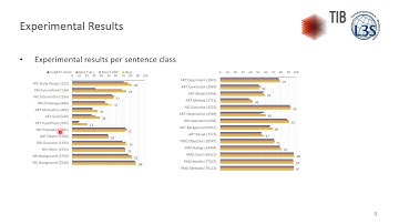 Arthur Brack: Cross-Domain Multi-Task Learning for Sequential Sentence Classification in ... [Talk]