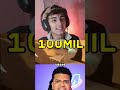 Qual a palavra mais COMENTADA do MEU canal! #react #shorts