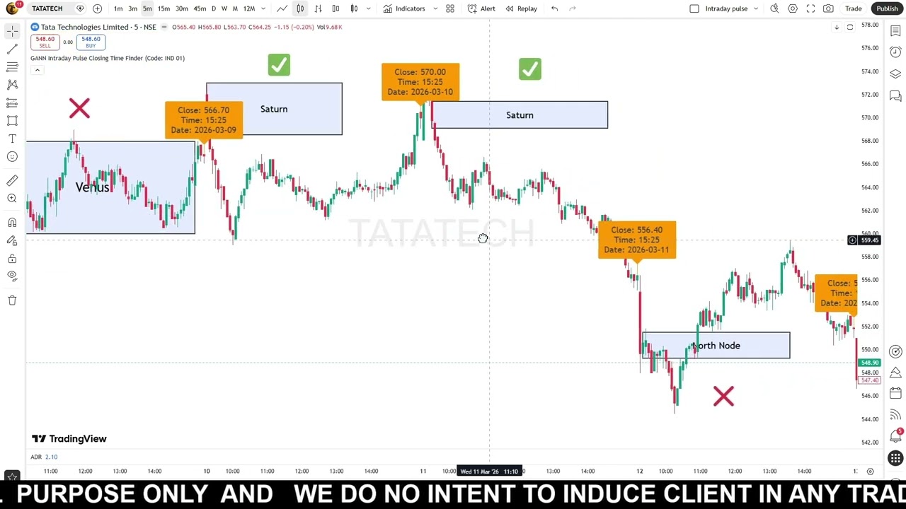 Tata Tech | March 2026 Back testing on last 20 days | Intraday Pulse Gann Calculator