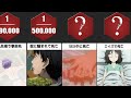 人の死因