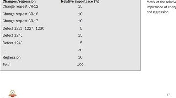 Mod-04 Lec-32 Use Case Diagram