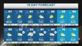 DFW weather | More cool weather before slight warm-up in 14 day forecast