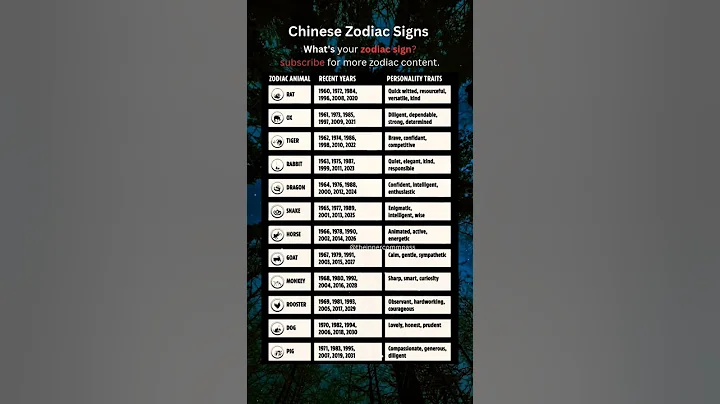 What's your Chinese zodiac sign 2025.Subscribe!  #zodiacsign  #zodiac #zodiacsigns #horoscope