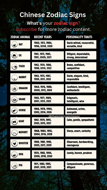What's your Chinese zodiac sign 2025.Subscribe!  #zodiacsign  #zodiac #zodiacsigns #horoscope