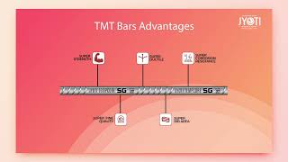 Famous JYOTI Tempcore SG Rebars Profile