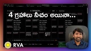 Venus Retrograde and Career Progression Analysis | Learn Astrology in Telugu