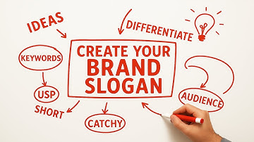 Create An Awesome Slogan In 4 Minutes