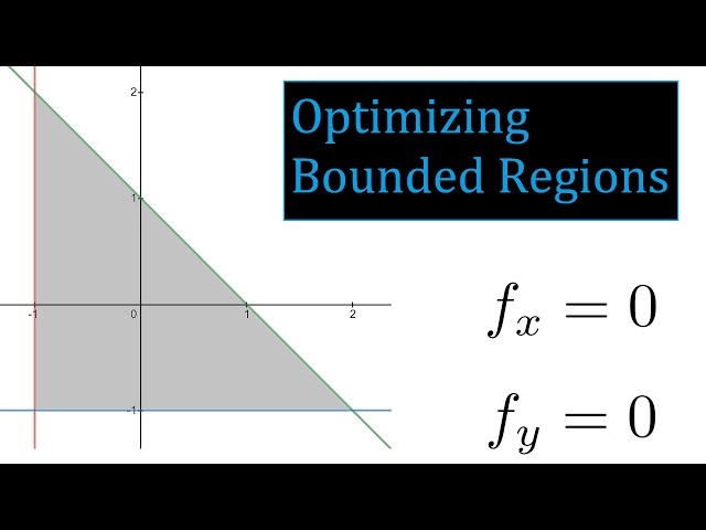 Median, minimum and maximum values of area in mm2 of each chondroid zone