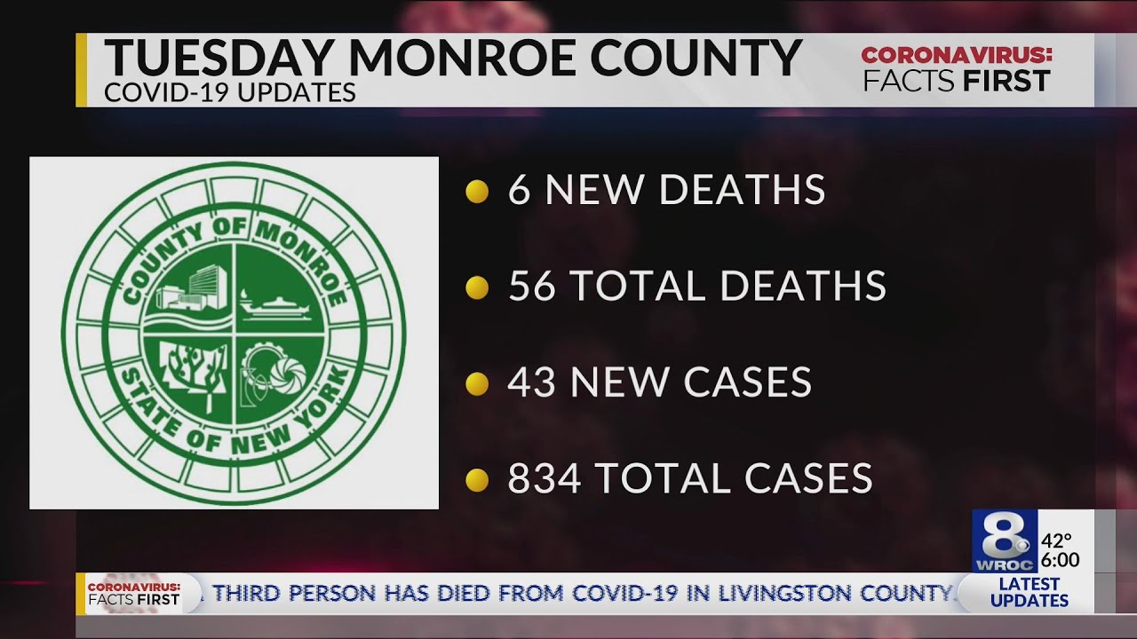 6 more COVID19 deaths in Monroe County YouTube