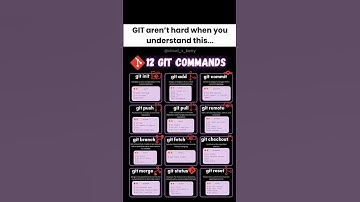 ⚙️ “FROM Beginner to Pro: Learn Git Like a Boss!”|#gitcommands #github #gittutorial