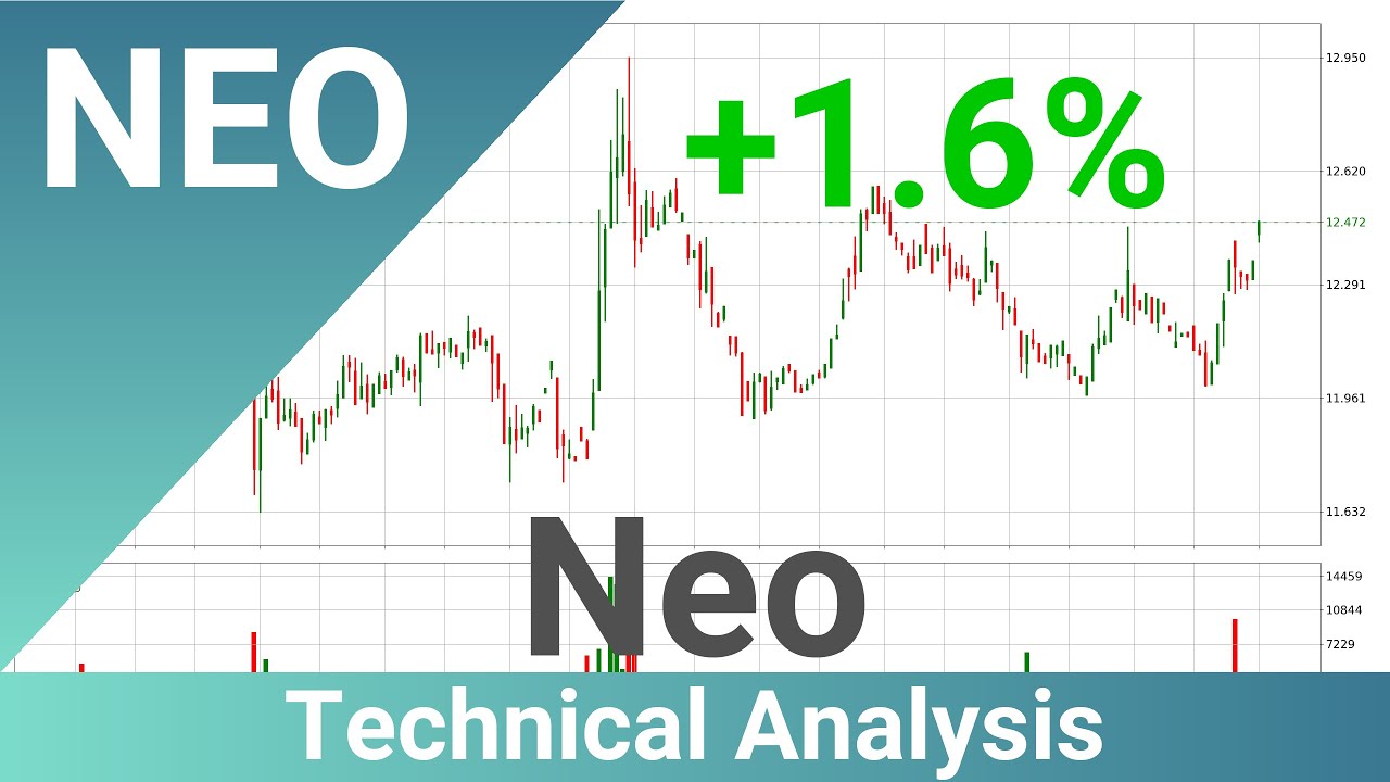 Daily Update Neo | How To Read/Understand Technical Trend Analysis ...
