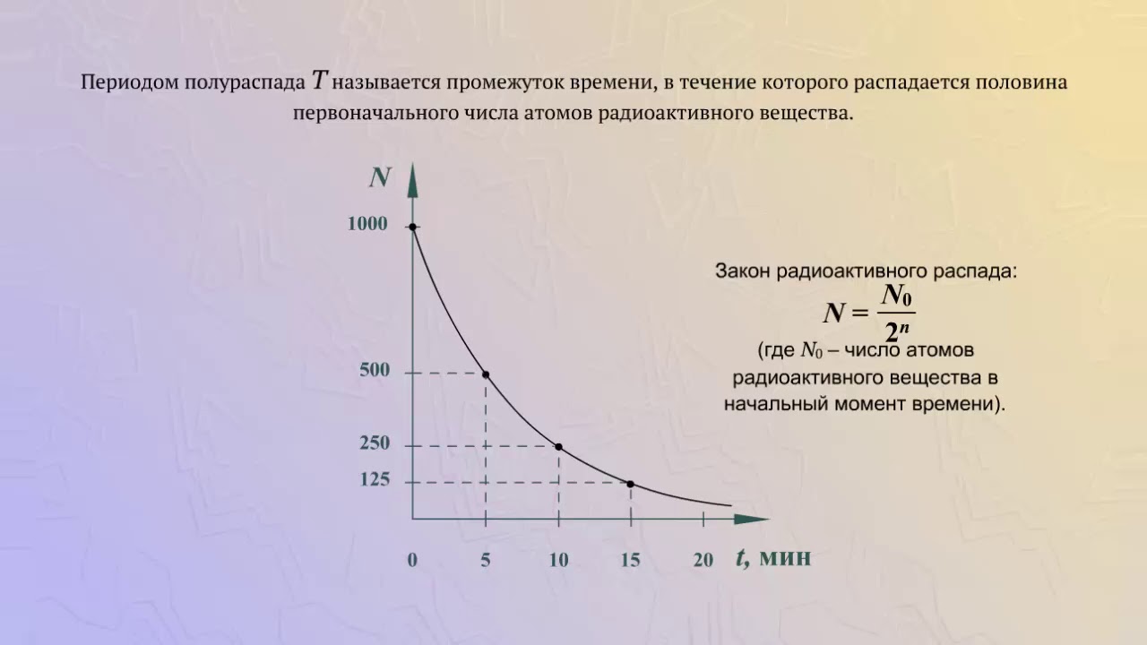 ⁣Период полураспада, закон радиоактивного распада