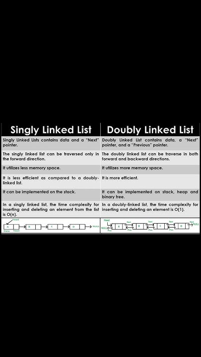 Difference between singly linked list and doubly linked list in data ...