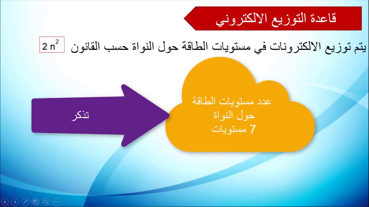 ترتيب الالكترونات في الذرات  |كيمياء | المعلم المبدع