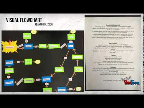 Family Focused Health Promotion Project