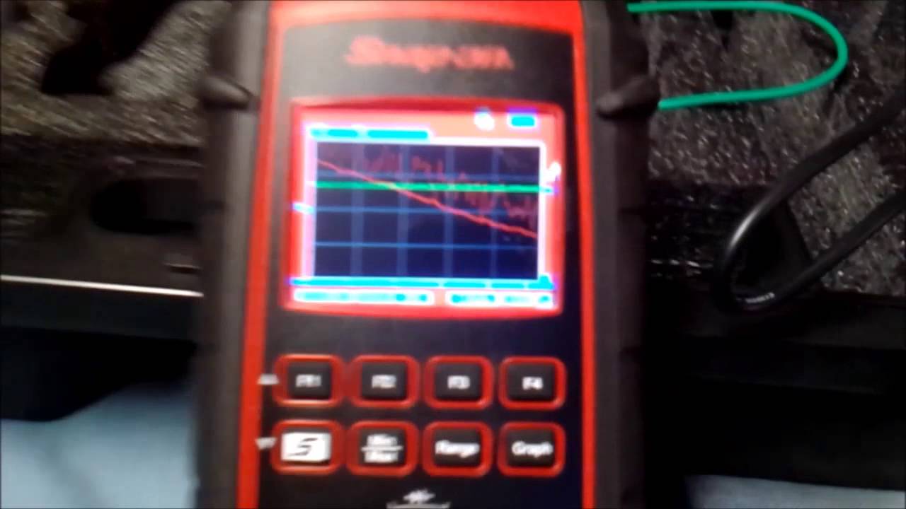 My new Snap On VERDICT ftw! - YouTube