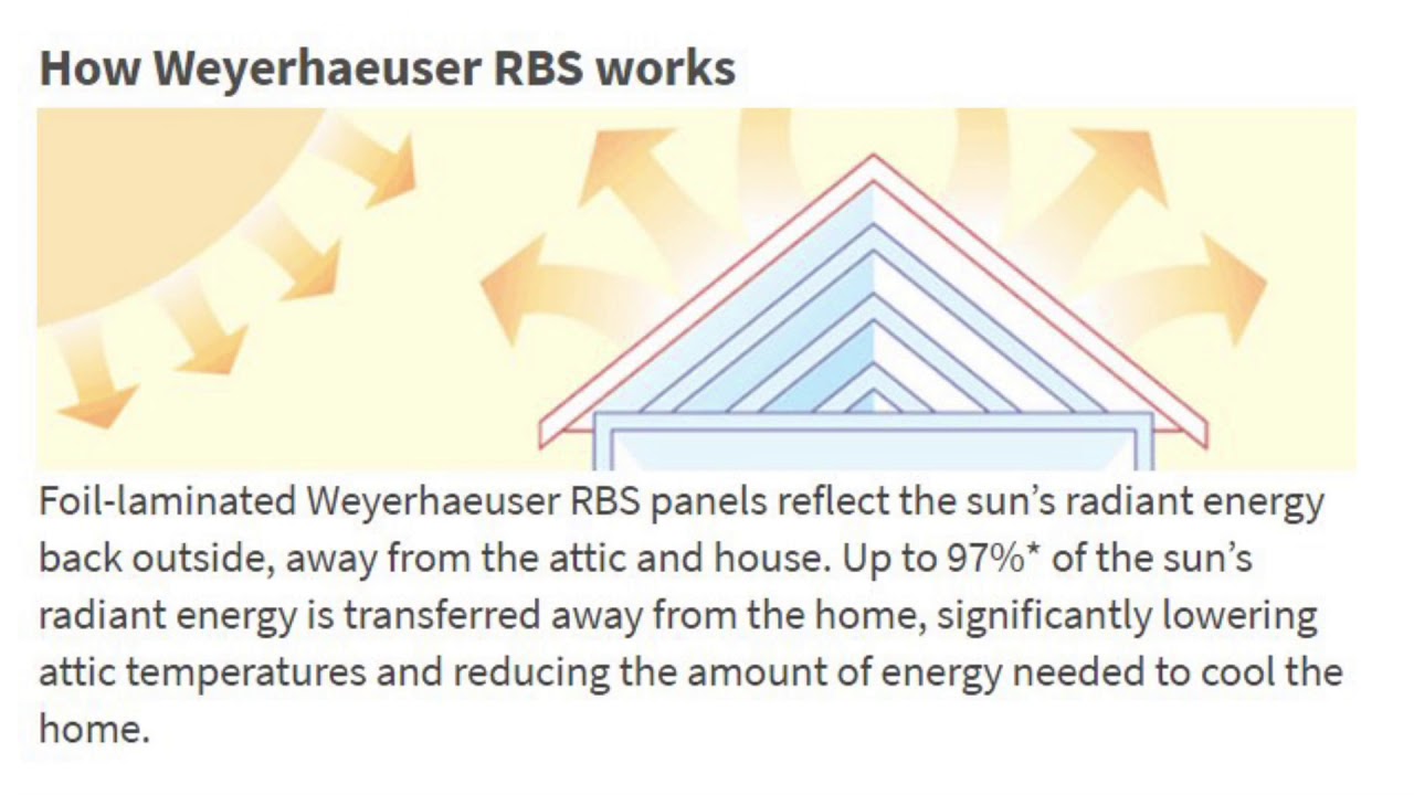 Radiant Barrier Sheathing YouTube