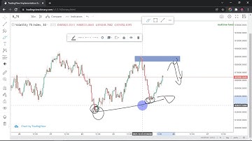Vix 75 Index Price action Explained- How to analyze v75 using price action