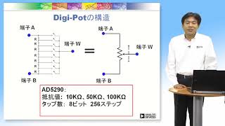 AD5290  ±15V動作デジタル・ポテンショメータ