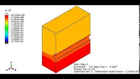Pipe-soil interaction using nonlinear soil model