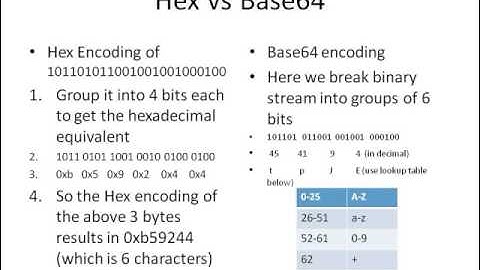 Base64 Encoding Info