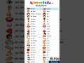 German 🇩🇪 Language Body Parts#germanforbeginners #shorts