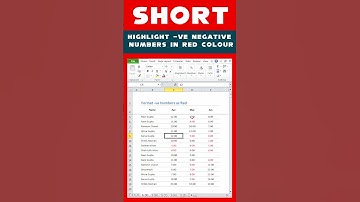 Convert NEGATIVE NUMBERS into RED Color in Excel | Highlight NEGATIVE FIGURES in RED #excel #shorts