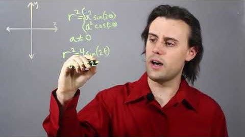 How to Graph Lemniscates